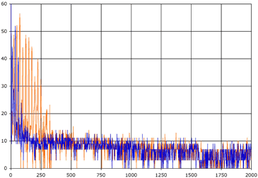 Nondestructive Evaluation (NDE)